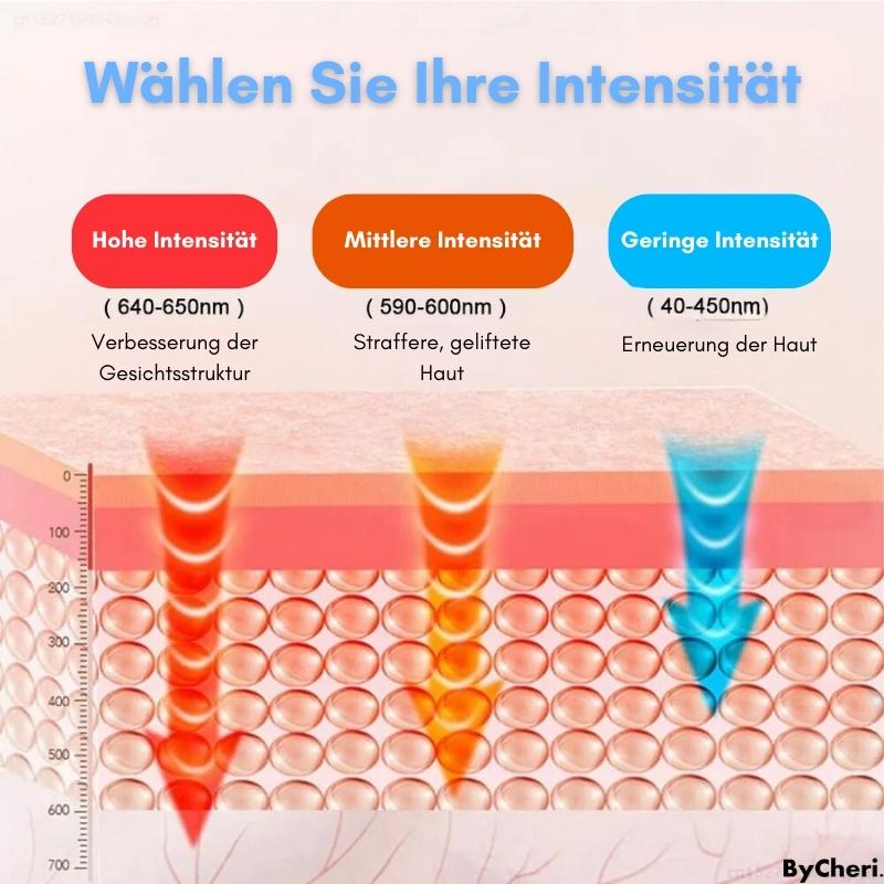 SeidenAuge™ Müde Augen wiederbeleben