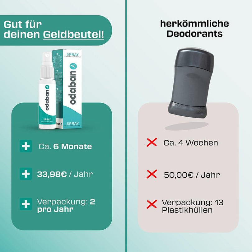 FrischerSchutzschild™ Bekämpft Geruch Schnell