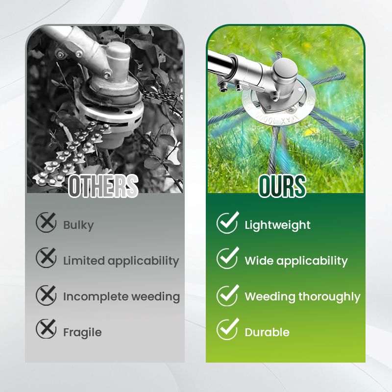 Akku Rasentrimmer 20V | 25 cm Schnittbreite | Verstellbarer Teleskopstiel & Schneidkopf | Ergonomisch