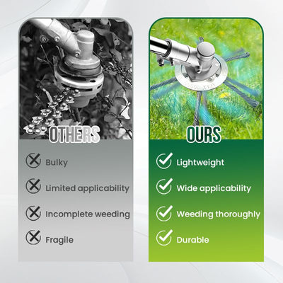 Akku Rasentrimmer 20V | 25 cm Schnittbreite | Verstellbarer Teleskopstiel & Schneidkopf | Ergonomisch